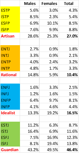 table